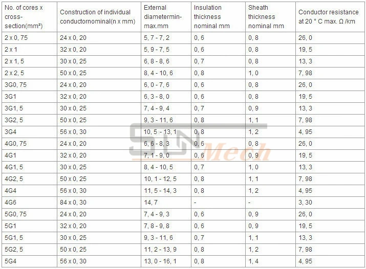 China Electrical Cable Aluminum Wire Solid Flat Cable Flat Twin Cable Pure Copper Power Cable Flexible Cable PVC Insulated Wire Copper Electric Wire